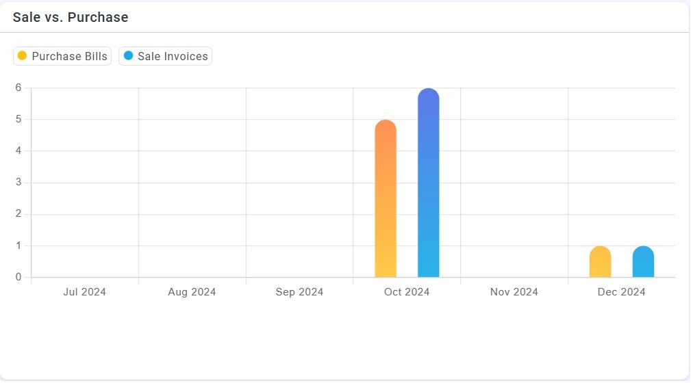 Magarpatta Real Estate
